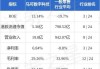 马可数字科技(01942)折让约14.52%配售最多1.55亿股配售股份 净筹约8133万港元