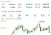 高盛富达：新兴市场债券看法各异 回报率 4%和 1%