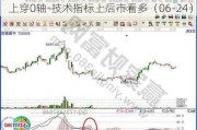 魅视科技（001229）：MACD指标DIF线上穿0轴-技术指标上后市看多（06-24）