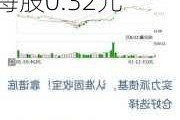 中联重科(01157)将于7月26日派发末期股息每股0.32元