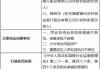 福建福州农村商业银行被罚180万元：同业投资业务投前调查不到位、审查审批不审慎等