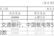 中国移动、交通银行、中国核电等5只股票获调入上证50指数