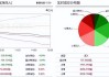 A股震荡回调，三大指数齐跌，超4100股下跌！主力资金净流出338亿，消费电子获主力资金净流入1.67亿