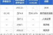 太古公司上半年股东应占溢利39.14亿港元 同比减少7%