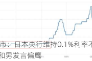 ATFX汇市：日本央行维持0.1%利率不变，植田和男发言偏鹰