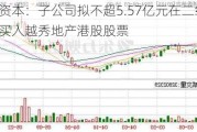 越秀资本：子公司拟不超5.57亿元在二级市场买入越秀地产港股股票