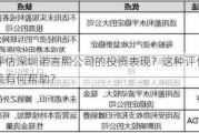 如何评估深圳诺言熙公司的投资表现？这种评估对投资决策有何帮助？