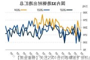 【黑金重磅】关注2501合约卷螺差扩张机会