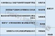 航亚科技：董事阮仕海拟大宗交易减持不超1.9%公司股份