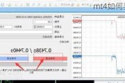 mt4如何买卖