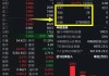 长江有色：comex铜挤仓风险和资金做多情绪助力 21日现铜或上涨