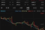 人民币汇率逼近7.3！什么信号？