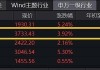 防御风格再起，银行重回C位！银行ETF（512800）单周获资金加码2．11亿元，红利价值仍被看好