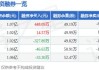 艾为电子大宗交易折价成交4.00万股