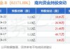 科济药业-B：斥资 58.09 万港元回购 10.4 万股