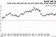 邦达亚洲:经济数据表现疲软 欧元承压收跌