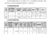 中国天楹:关于控股股东及其一致行动人部分股份解除质押的公告