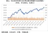 日元创下自3月以来最长贬值纪录，加大日本官员将再次“干预”风险