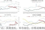 铁矿石：供需宽松，库存高位，价格或维持震荡