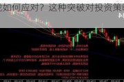 黄金突破战如何应对？这种突破对投资策略价值有何影响？