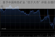 海通证券：首予中国有色矿业“优于大市”评级 合理价值8.1-8.78港元