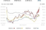 为何选择抄底上证综指ETF？