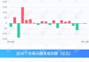 两市融资余额增加46.66亿元 融资客中止连续8日净卖出