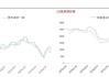 钢材焦炭焦煤：价格波动，6 月淡季需关注负反馈风险