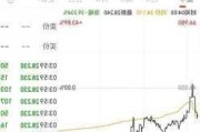 美股三大指数大幅收跌 纳指重挫3.64% 特斯拉跌超12%