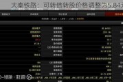 大秦铁路：可转债转股价格调整为5.84元/股