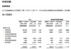 恒基地产现涨超4% 预期可就政府收回洪水桥土地获补偿39亿港元