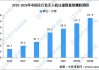 中机认检：2022 年公司新增无人机检测资质，并已在检测领域取得收入