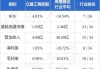 粉笔7月11日斥资757.3万港元回购200万股