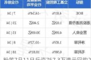 粉笔7月11日斥资757.3万港元回购200万股