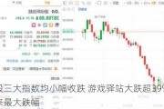 美股三大指数均小幅收跌 游戏驿站大跌超39%创三年来最大跌幅