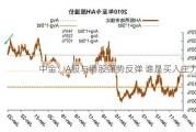 中金：A股与港股强势反弹 谁是买入主力？