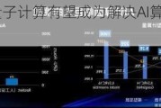 民生证券：量子计算有望成为解决AI算力瓶颈的颠覆性力量