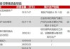 20家公司获基金调研 云路股份最受关注