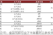 中金公司：食品饮料行业下半年看好三条投资主线