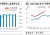 王驰:聚丙烯宏观向好持续有限 后市承压于基本面