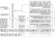 驾驶证过期后如何进行换证操作？这种操作方法有哪些流程和要求？