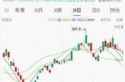 康方生物午后涨超5% 交银国际重申“买入”评级