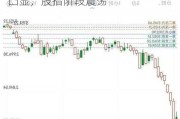 上证指数50与沪深300：防御属性凸显，股指阶段震荡