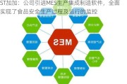 ST加加：公司引进MES生产集成制造软件，全面实现了食品安全生产过程及运行的监控