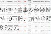 ST迪马董事罗韶颖增持10万股，增持金额8.9万元