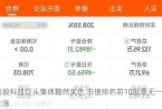 美股科技巨头集体黯然失色 市值排名前10股票无一上涨