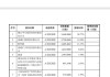 次新股合合信息、无线传媒涨超51%，双双触发临时停牌