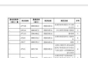 次新股合合信息、无线传媒涨超51%，双双触发临时停牌