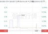 弗莱克斯蒂尔工业盘中异动 下午盘股价大跌5.61%报42.93美元