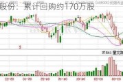 金春股份：累计回购约170万股